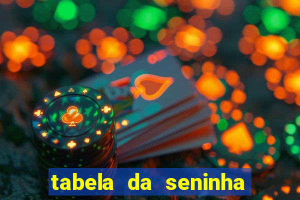 tabela da seninha do jogo do bicho